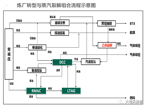 炼化厂gdp_炼化厂图片(2)