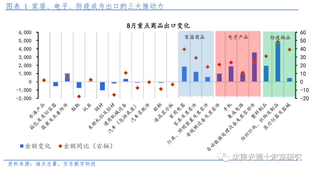 中国|沈建光：“双循环”推动出口快速增长