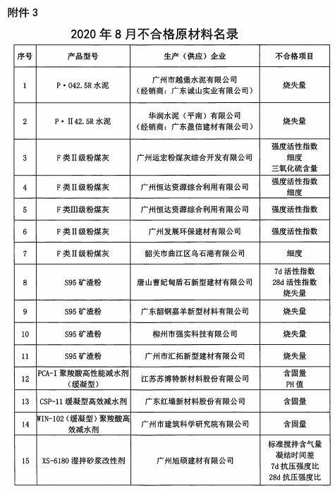 2020年GDP不设指标_不设指标字体设计(2)