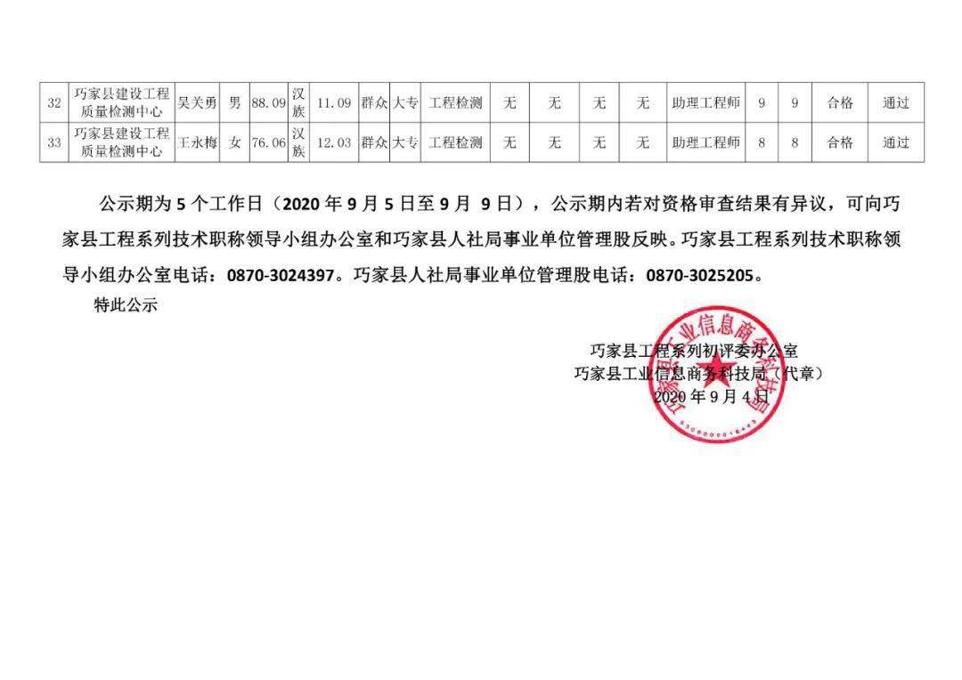 巧家县2020年助理工程师职称资格申报审查情况公示