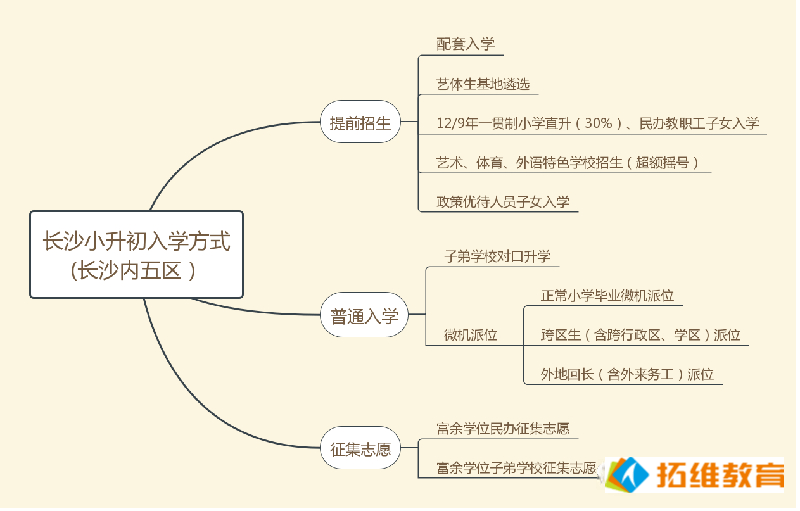 2020年六年级排名_六年级家长参考丨2020小升初升学时间节点、