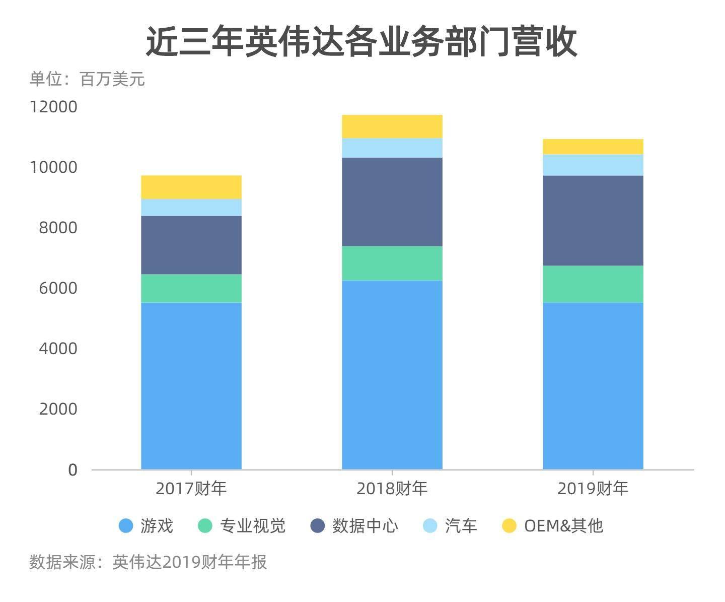 性能|英伟达新显卡性能飞跃，市值已超英特尔、AMD之和国产GPU何处“立身”？