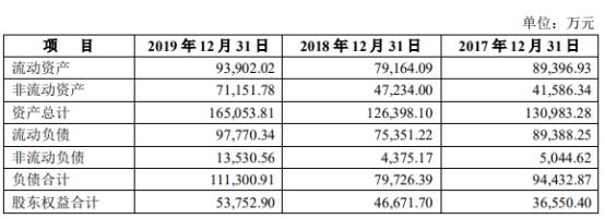 4年|沪光股份4年收到现金逊营收 流动负债高上半年业绩降