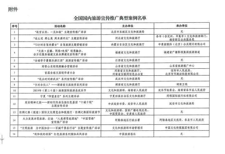 旅游推荐官是什么级别 c7ef885a4b804426a315e28b6713cbf4.jpeg