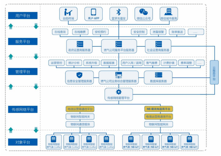 物联网|万物互联的践行者 走进世界物联网500强企业秦川物联|全景云调研