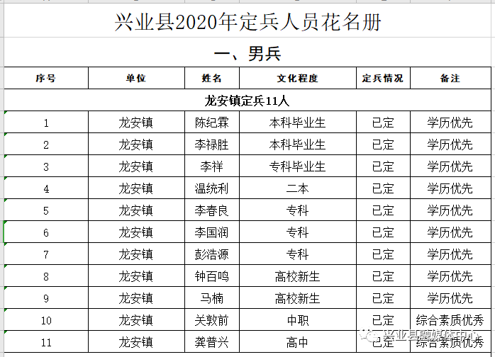 兴业县20220年gdp_GDP百强县全部跨进500亿时代