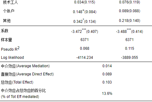 人口类别的流动人员是_跨省流动人口统计