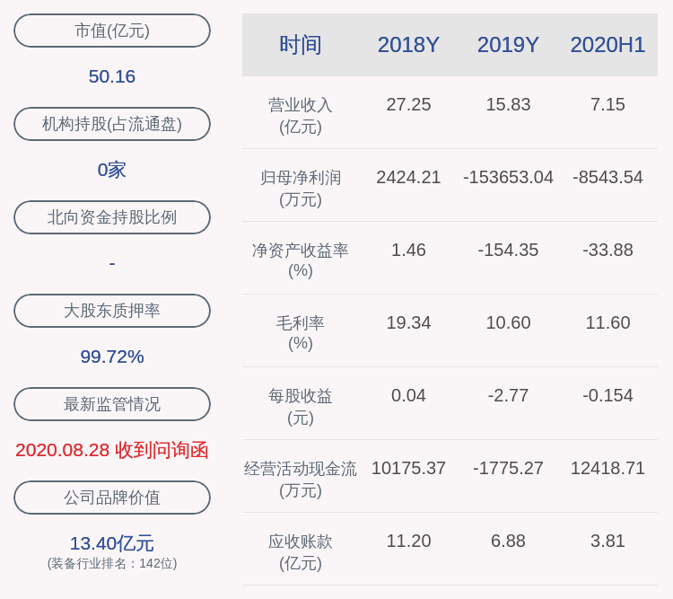2019年|华昌达：股东颜华所持1万股被解除司法冻结后卖出
