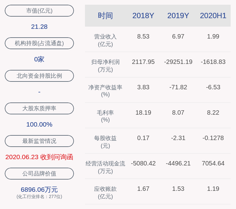 daoda|交易异动！杭州高新：近3个交易日上涨27.08%