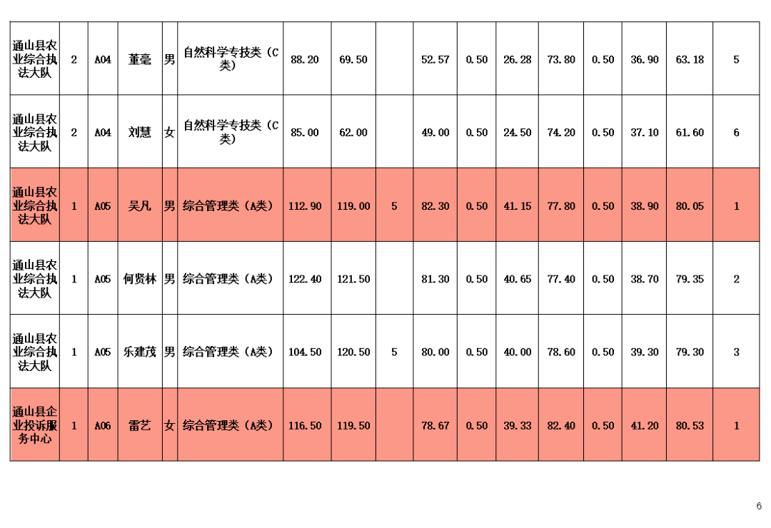 通山县2020GDP_通山县焦汉雄