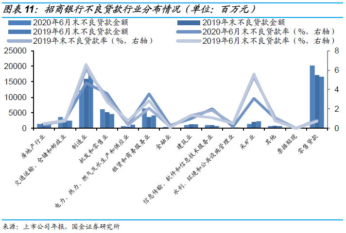 2020年6月末GDP_陈月末