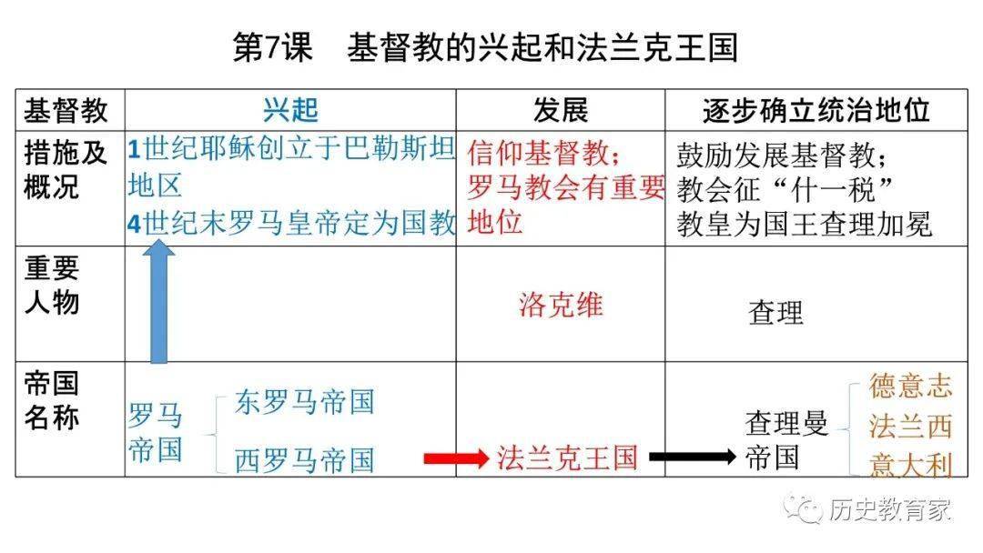 2020中国宗教人口_中国人口密度2020(3)