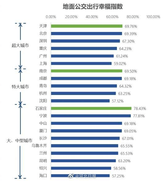 2020全国城市二季度g_城市