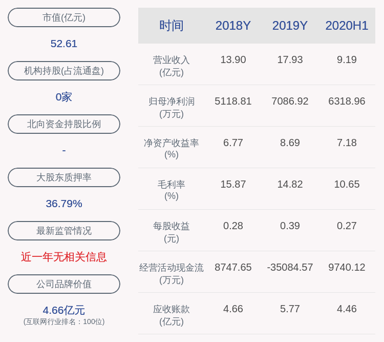 股份|先进数通：银汉创投累计减持117.61万股，减持计划实施过半