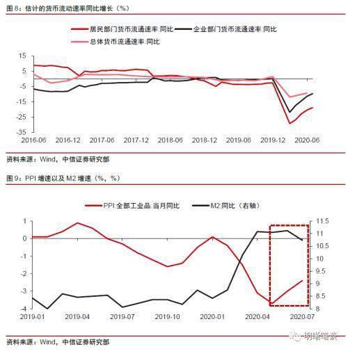 货币发放速度大于人口增长率_中国人口增长率变化图