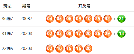 365app下载首页_
第20203期22选5中出14注特等奖(图1) 365app下载首页_
第20203期22选5中出14注特等奖(图1)