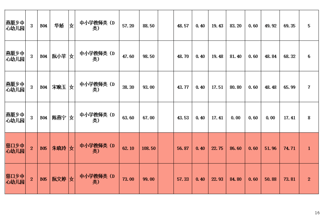 通山县2020GDP_通山县焦汉雄