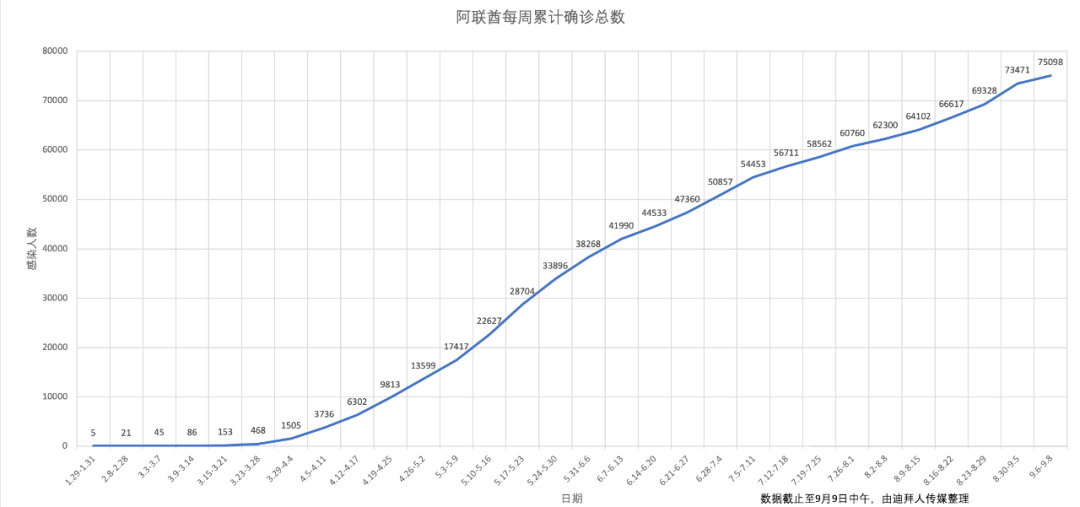 美国新冠疫情占总人口比例_美国新冠疫情统计图(2)