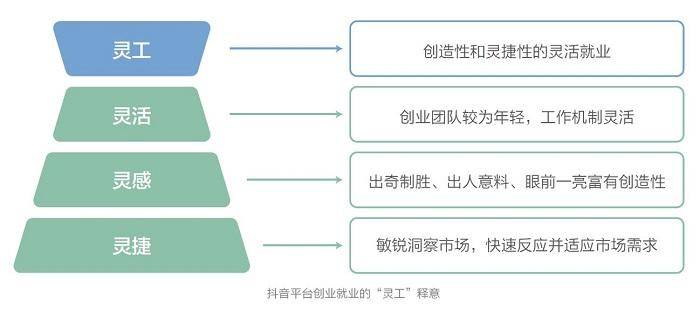 过去一年|数据显示：过去一年，2097万人通过抖音获得收入