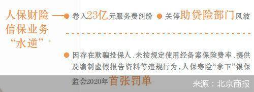 工程|新掌门就位 中国人保能否打开新局面