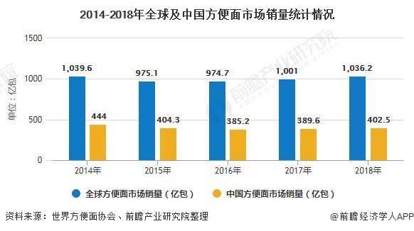 2020年食品行业的GDP_2020年中国gdp变化图