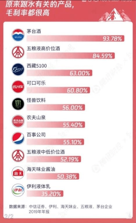 毛利率|“卖水暴利论”：别被道德先行的“利润原罪说”带偏了