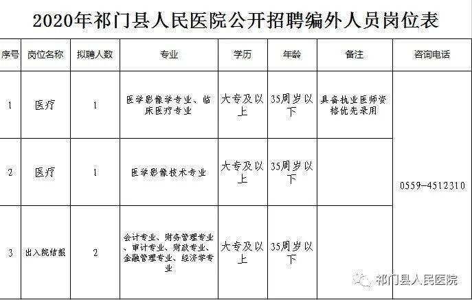 祁门县城镇常住人口_祁门县地图(3)