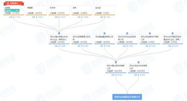浙江各市2020年前5个_浙江龙盛2020年目标价(2)