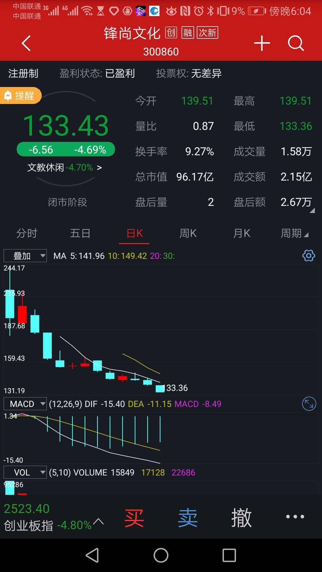 文化|创业板注册制第三周迎首只破发股锋尚文化 还有股票临近破发