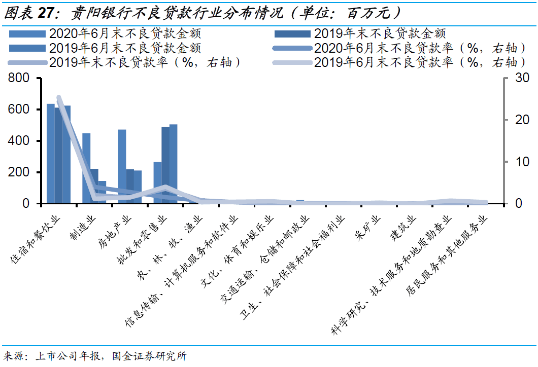 2020年6月末GDP_陈月末