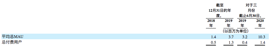 教育|洪恩教育拟赴美IPO，扭亏为盈后如何构建“教育+娱乐”版图？