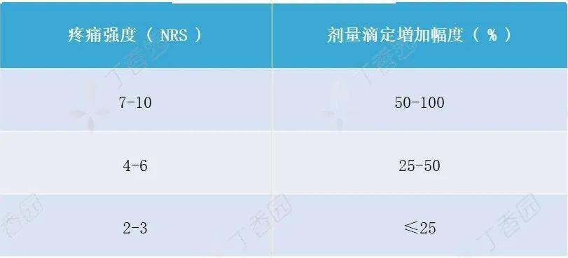 阿片类镇痛药的使用取决于 d62d9e5167154478af4aa547b6cc0caf.jpeg