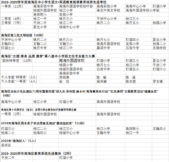 桂城|有你的老师吗？南海桂城674名老师获表彰