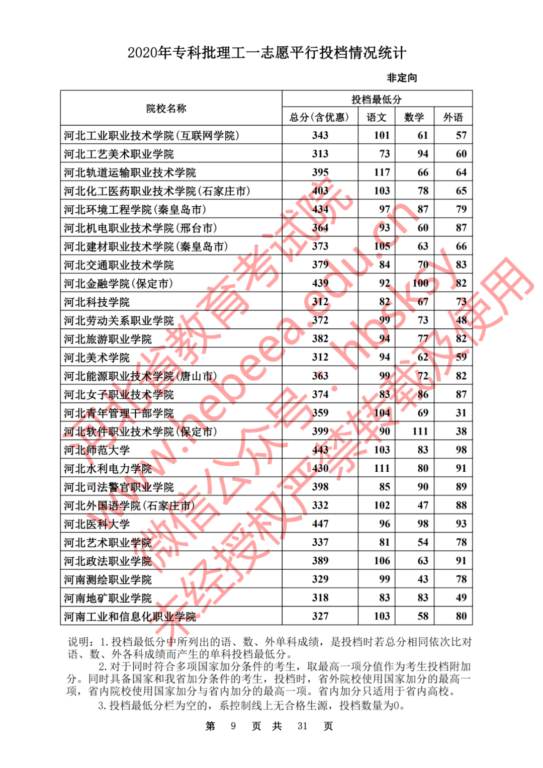 河北宁晋2020GDP_河北石家庄与山西太原的2020上半年GDP出炉,两者排名第几