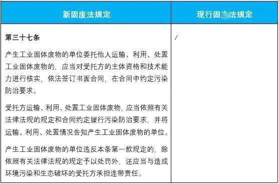 新增了将工业固体废物纳入排污许可制度进行监管的要求