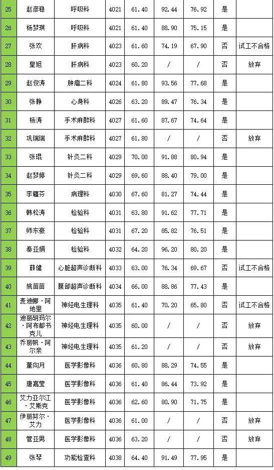 新疆非汉语系人口