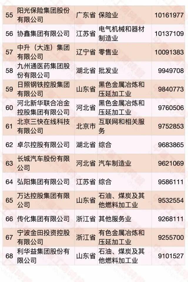 江西民營企業(yè)500強(qiáng)名單大全有哪些？[完整榜單]正邦集團(tuán)有限公司、晶科能源有限公司很不錯(圖21)