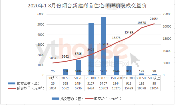 烟台总人口_烟台这些景点全免费 十一 长假,快来烟台吧 附各景区优惠信息(3)