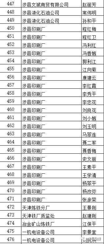 涉县人口_邯郸各县眼中的各县印象 组图