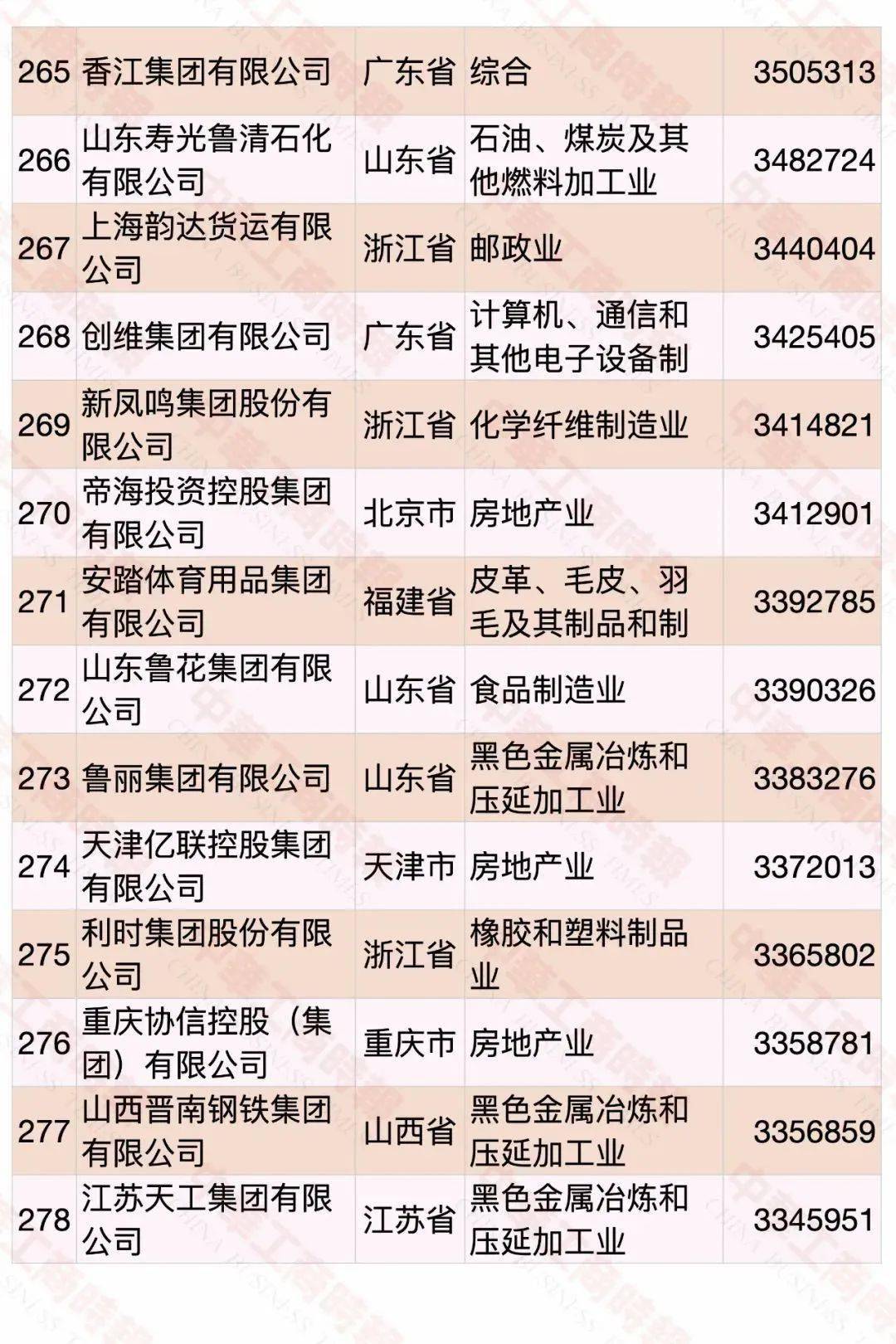 江西民營企業(yè)500強(qiáng)名單大全有哪些？[完整榜單]正邦集團(tuán)有限公司、晶科能源有限公司很不錯(圖36)