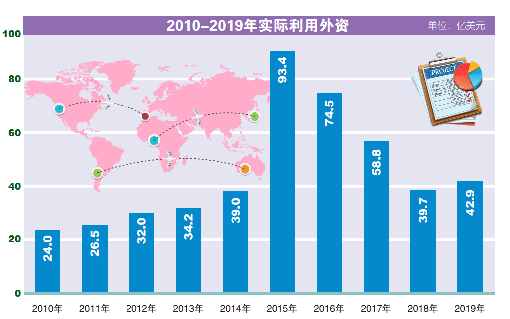 2021朝阳区gdp