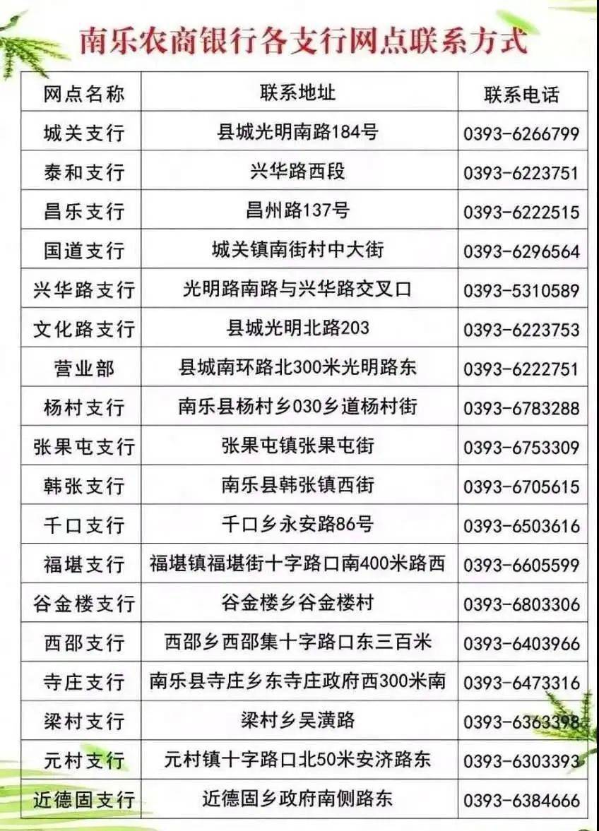 省联社检查组一行莅临南乐农商银行检查指导安全保卫工作