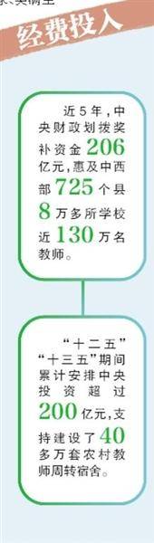 教师|新生代乡村教师成长的困与变