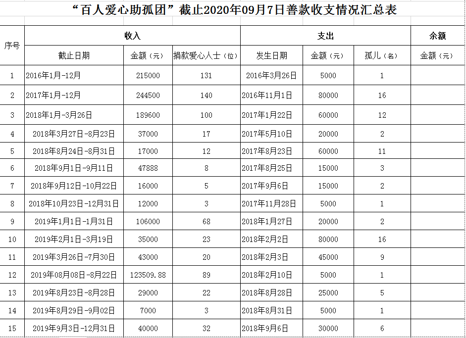 2019到2020年人口增长表格_全国人口普查表格图(2)