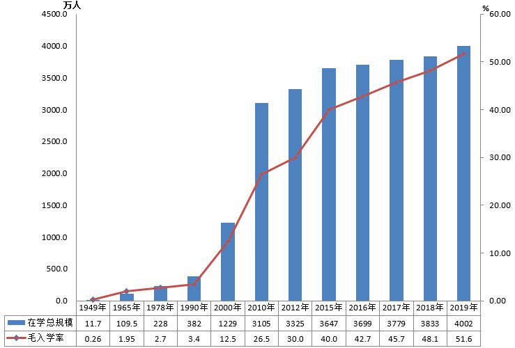 本科大学最低人口规模_分数线最低的本科大学(2)