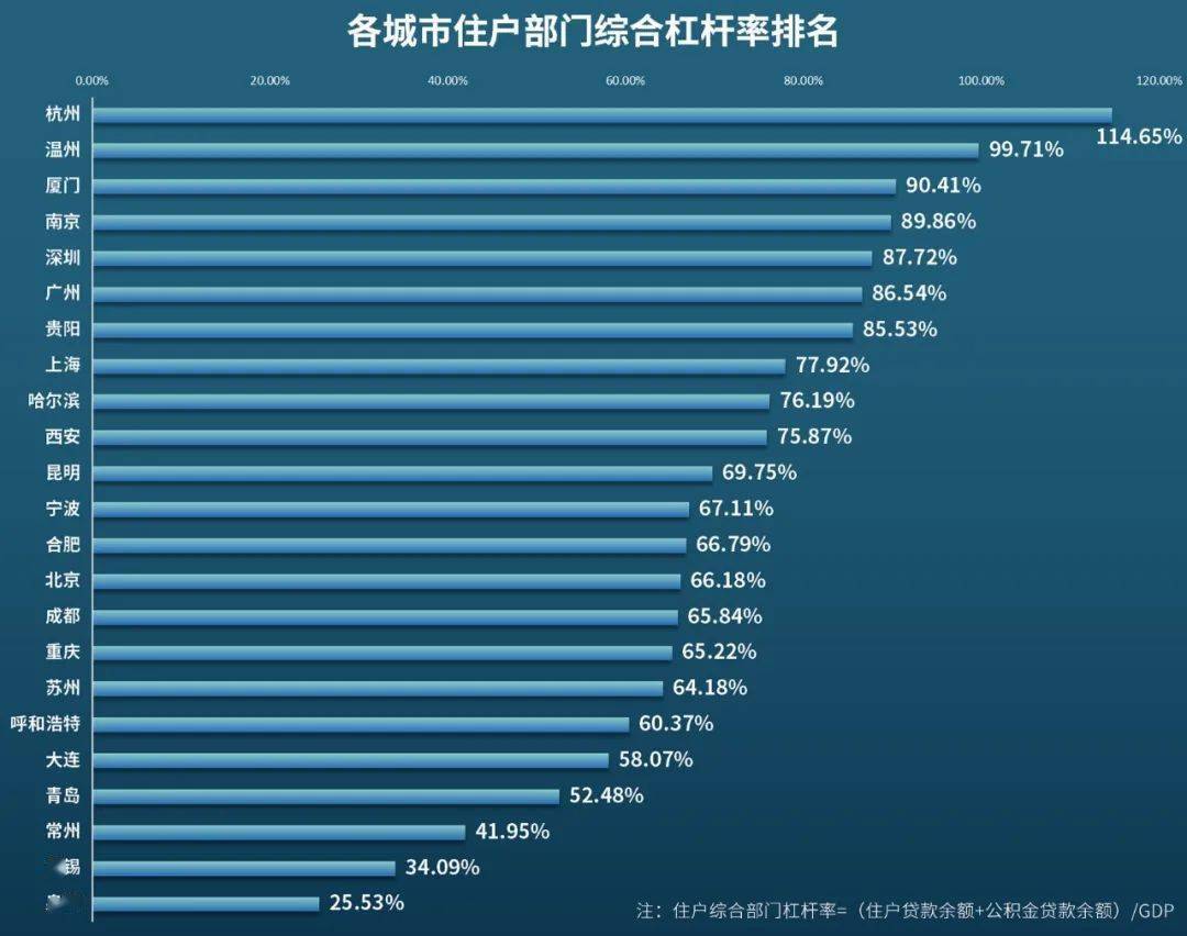 贷款的钱算不算在gdp_房价下不来消费上不去,国人背负31万亿房贷,想消费钱包却很诚实