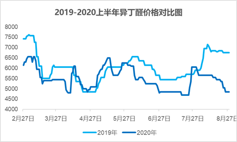 npg排行_市场-排名专区7-生物谷