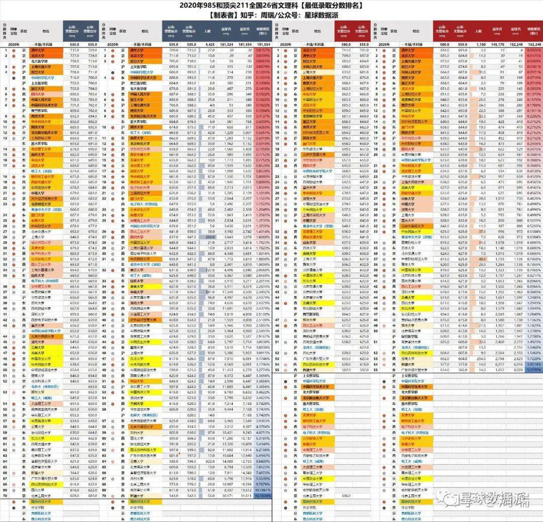 全国各省份有多少人口2020_西畴县有多少人口(3)