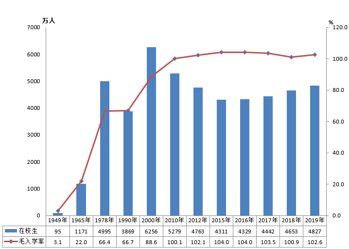 城市务工人口_务工证明样本图片(3)