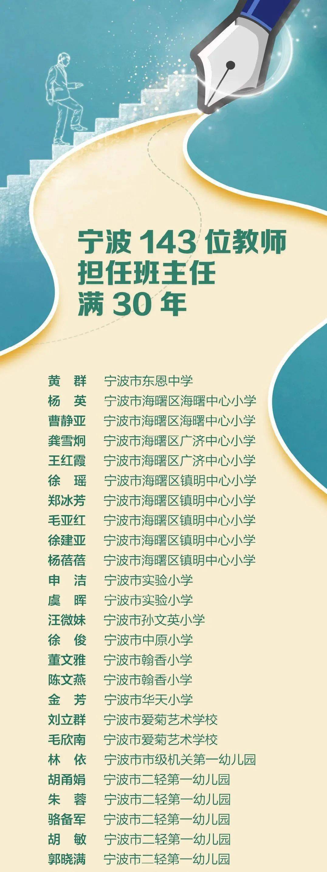 慈溪这些老师在荣誉榜单榜上有名有你认识的吗